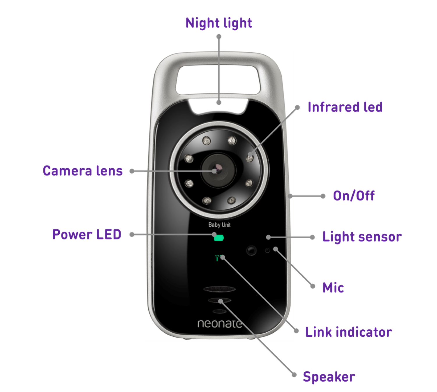 neonate Babyphone BC-8000DV